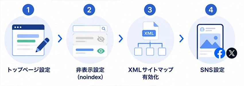 All in One SEOの設定方法