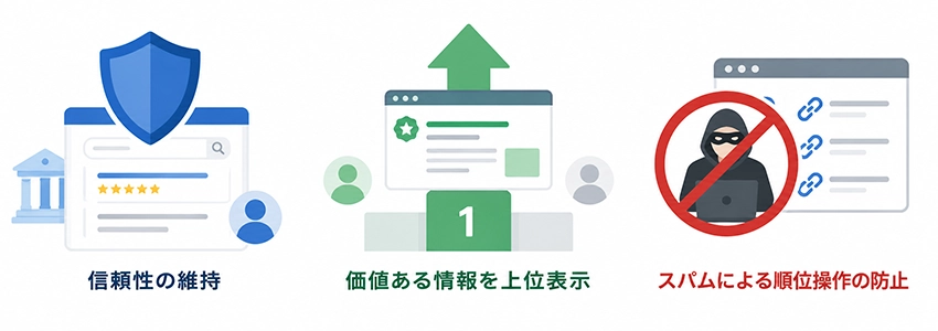 検索エンジンが被リンクの質を重視する理由