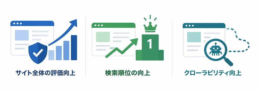 良質な被リンクがもたらすSEO効果