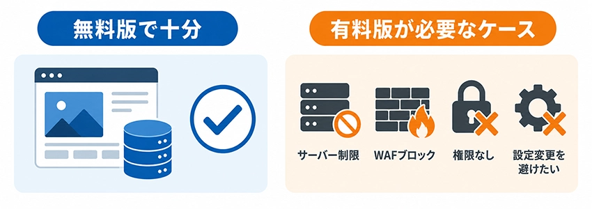 All-in-One WP Migrationの有料版は必要か
