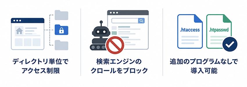 Basic認証でできること