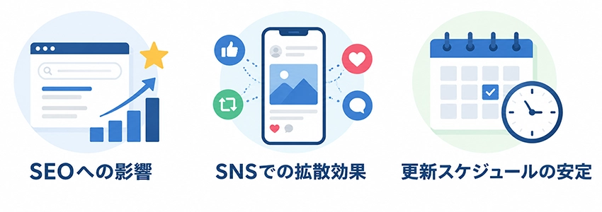 ブログの更新時間で集客効果が変わる理由