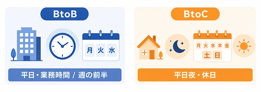 集客効果を高めるおすすめの更新時間と曜日