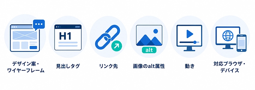 コーディング指示書に書く内容