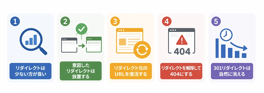 「ページにリダイレクトがあります」の対応方法