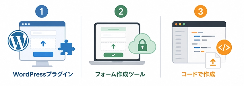 問い合わせフォームに添付ファイルをつける方法