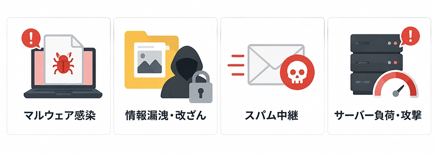 問い合わせフォームに添付ファイル機能を導入するセキュリティリスク