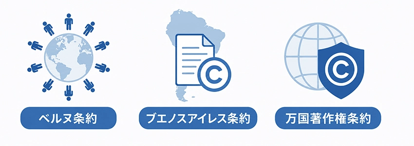 コピーライトの書き方に関係する国際条約