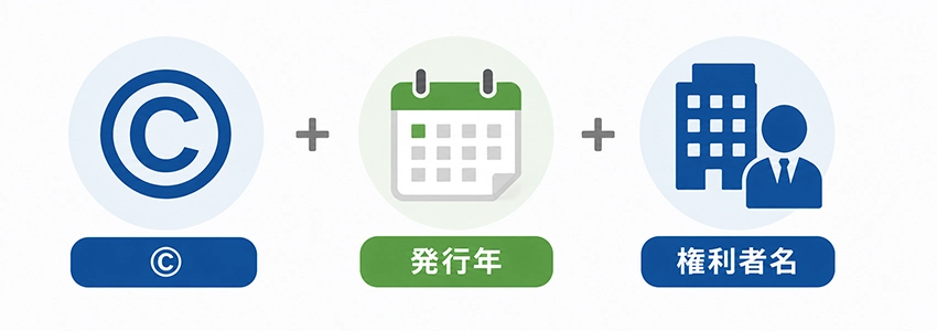 コピーライトに必要な3つの要素