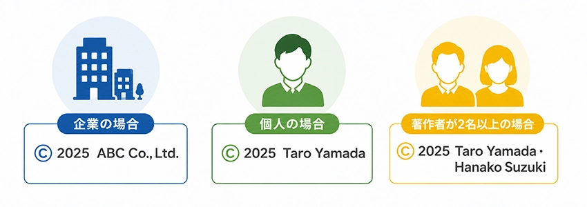 コピーライトの正しい書き方