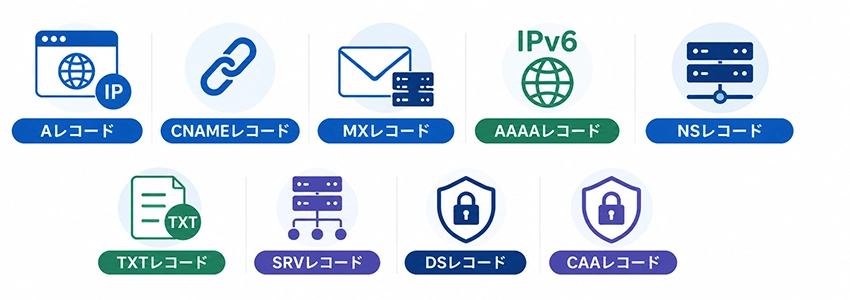 主要なDNSレコードの種類