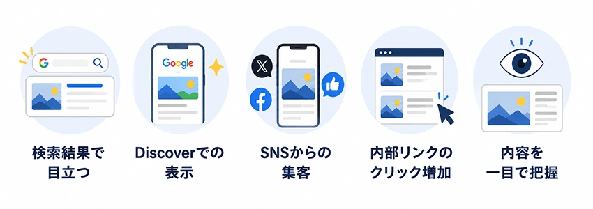 アイキャッチ画像の役割
