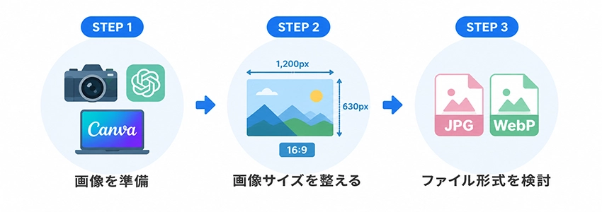 アイキャッチ画像の作り方