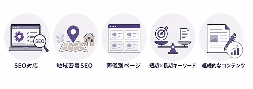 葬儀社のホームページが行うべきSEO対策の考え方