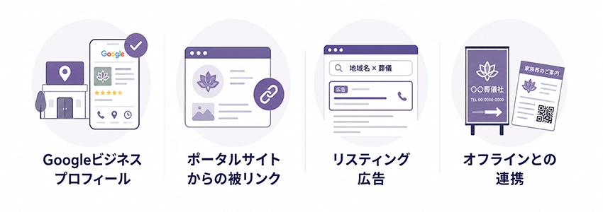 葬儀社のホームページが行うべきその他の集客対策