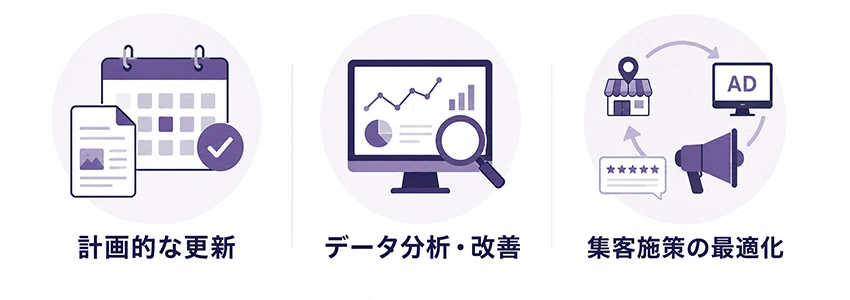 葬儀社のホームページが行うべき運営内容