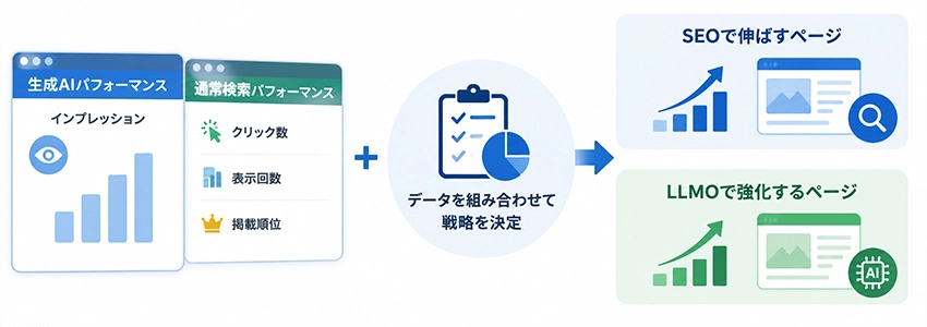 生成AIパフォーマンスレポートをLLMOに活かす方法