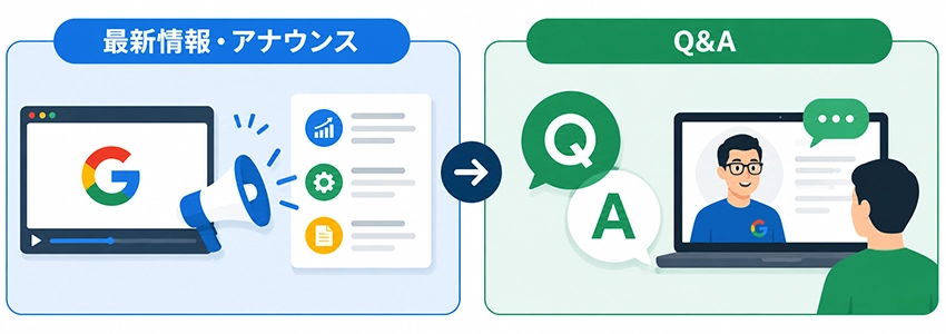 Google検索オフィスアワーの流れ