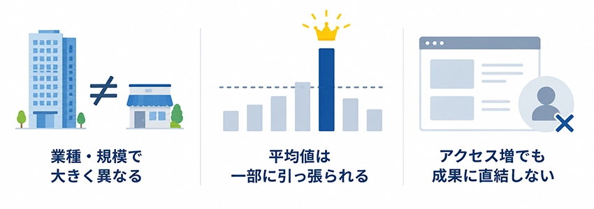 ホームページのアクセス数・PV数に目安がない理由