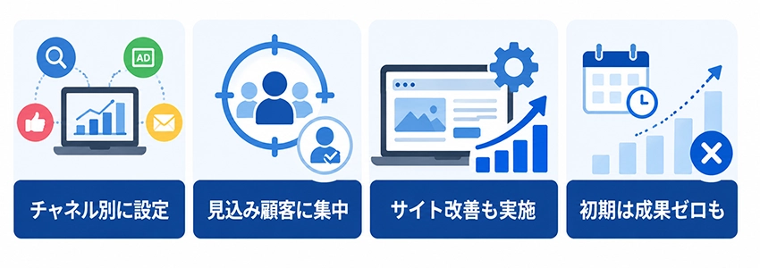 アクセス数・PV数の目標を立てる時の注意点