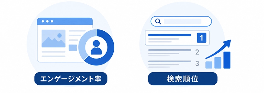 アクセス数・PV数と合わせて確認すべき指標