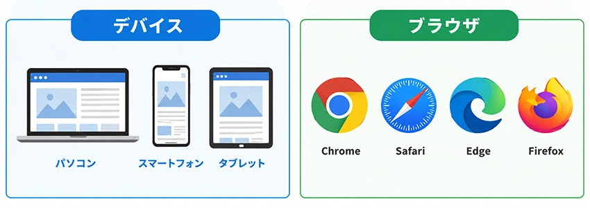 ブラウザチェックを行いたい対象