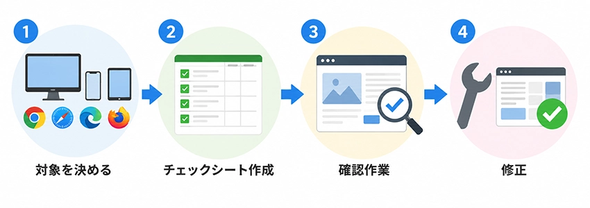 ブラウザチェックのやり方