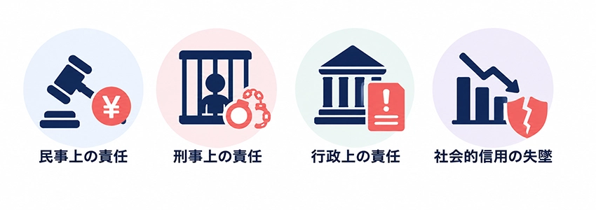 法律違反が発覚した時に企業が負うリスク