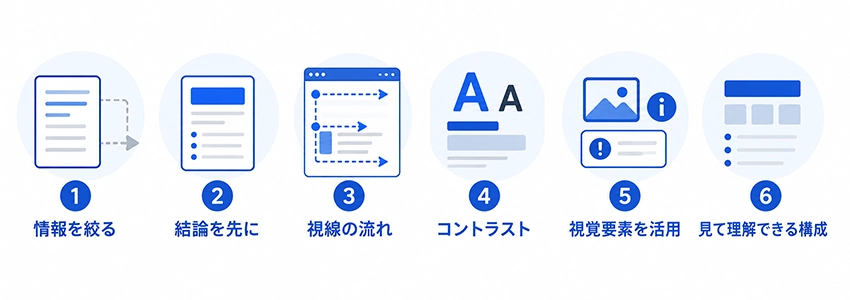 読まれないホームページを改善する対策