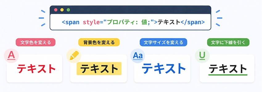 spanタグの使い方