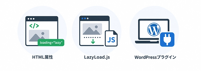 Lazyloadの実装方法