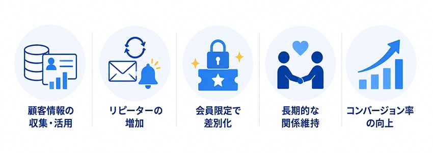 ホームページに会員登録機能を導入するメリット