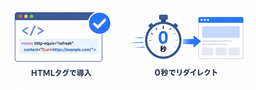 meta refreshのメリット
