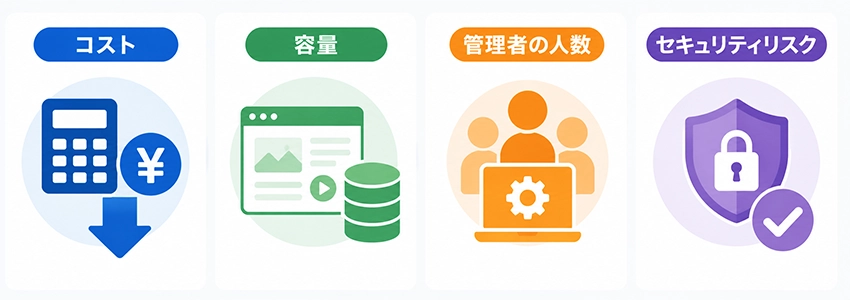 マルチドメイン導入の判断基準