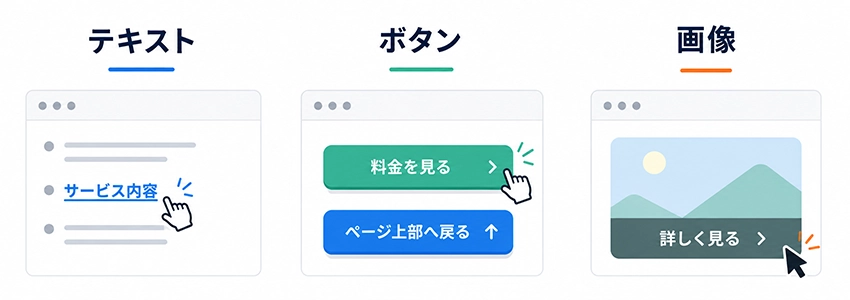 ページ内リンクのデザイン