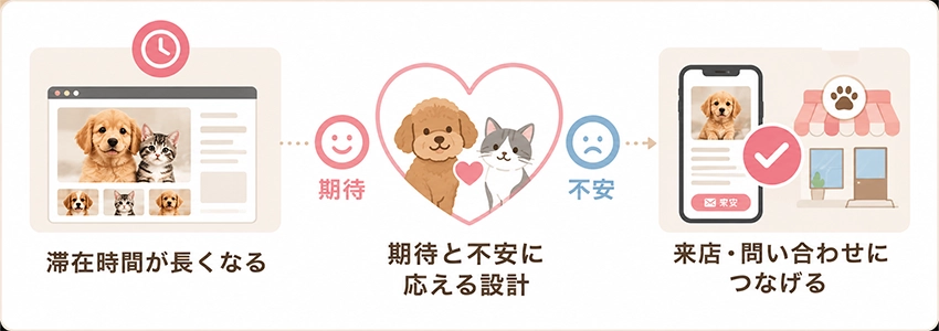 ペットショップのホームページを制作する前に知っておきたいポイント