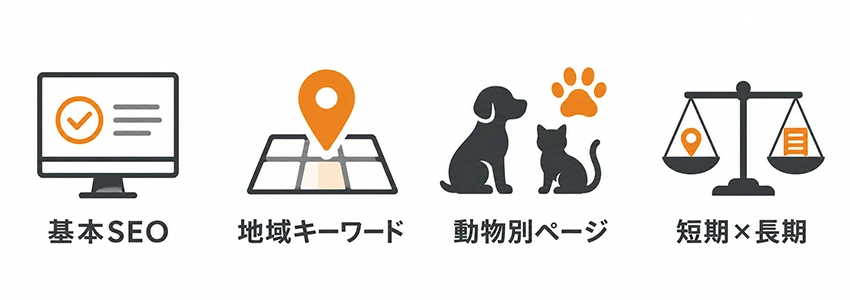 ペットショップのホームページが行うべきSEO対策の考え方