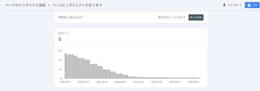 お客様のホームページでリダイレクト数が自然と減少した