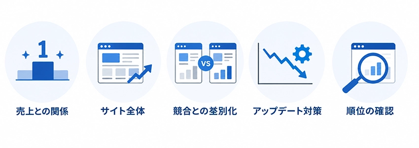 検索順位に関するよくある質問
