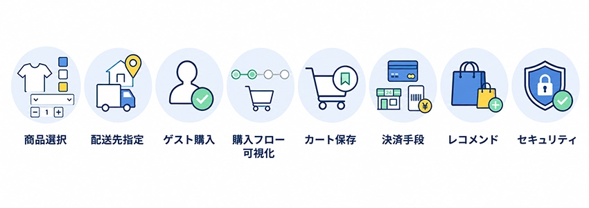 購入完了率を高めるショッピングカートの機能
