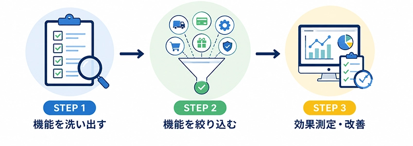 購入完了率を意識したショッピングカートシステムの機能の選び方
