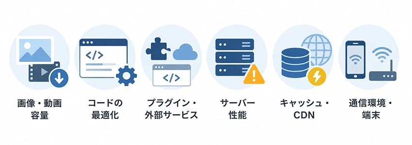 ホームページが重い原因と改善法