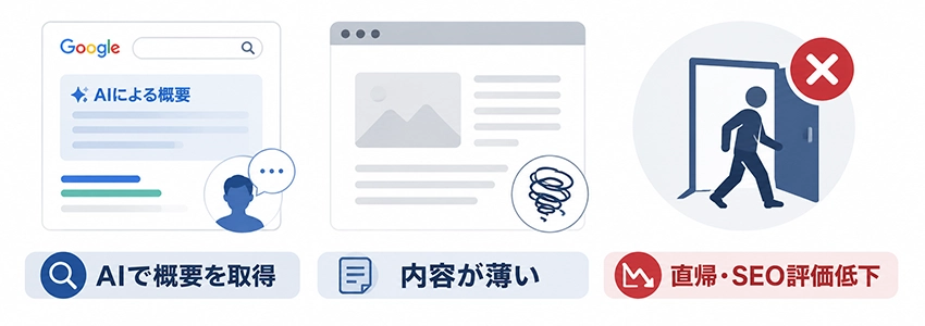 ブログ記事の文字数が少なすぎると起きるSEO上の問題