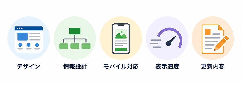 良いホームページと悪いホームページで差が出る項目