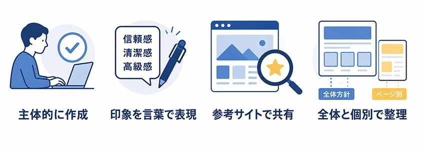 Webデザイン指示書の書き方