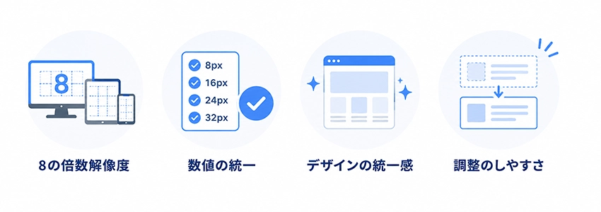 余白に8の倍数を使う理由