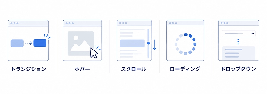 ホームページで使われるアニメーションの種類