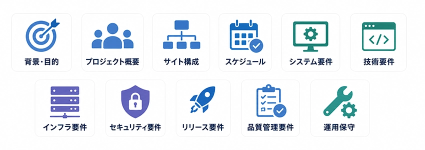 要件定義に必要な項目