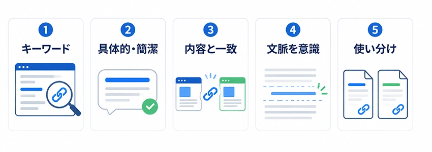 SEO効果を高める書き方のポイント
