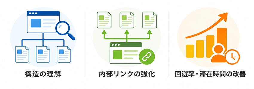 パンくずリストのSEO効果